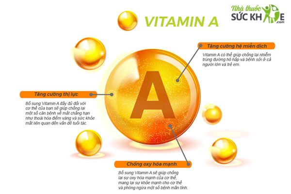 Vai trò của Vitamin A với sức khỏe