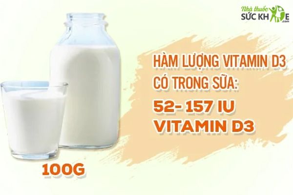 Sữa và các chế phẩm từ sữa