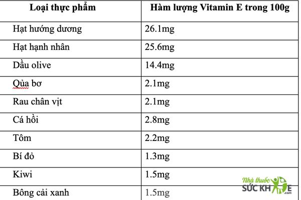 Thiếu Vitamin E nên ăn gì?