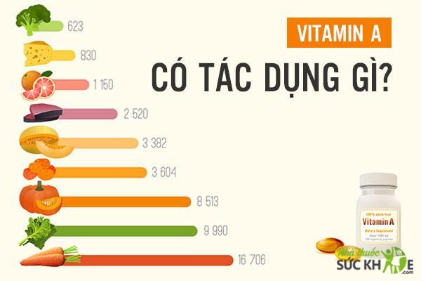 Vitamin A có tác dụng gì?