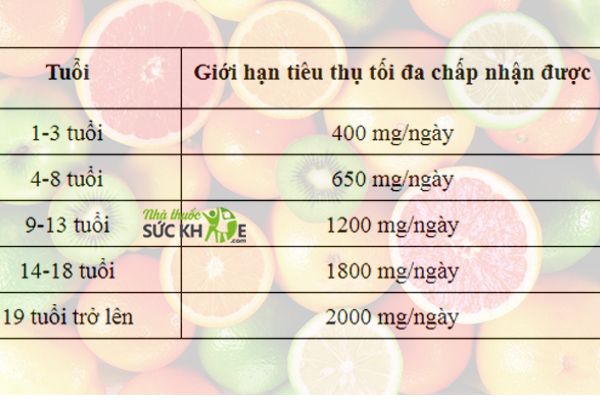 giới hạn tiêu thụ vitamin c