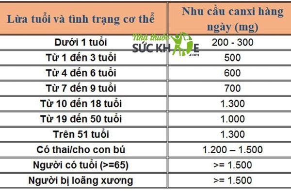 Uống Canxi và Vitamin C cùng lúc được không, nhu cầu canxi của cơ thể