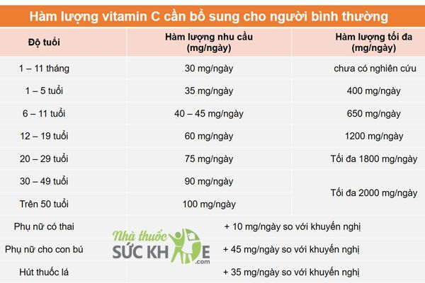 Uống Canxi và Vitamin C cùng lúc được không