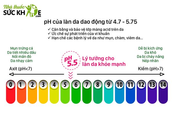 Độ pH trong khoảng 5- 6 an toàn cho da