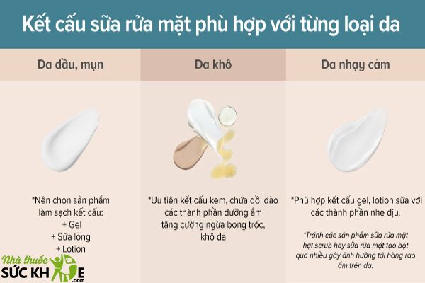 Kết cấu sữa rửa mặt cho từng loại da