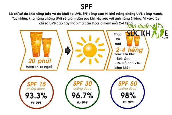 Chỉ số chống nắng từ SPF 30 trở lên