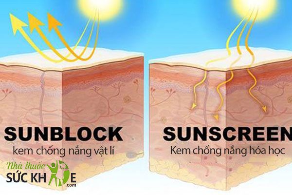 Kem chống nắng Sunblock có tác dụng phản xạ tia UV trong ánh nắng mặt trời