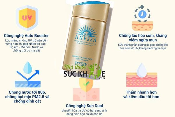 Kem chống nắng cho da mặt của Nhật Anessa Perfect UV Sunscreen Skincare