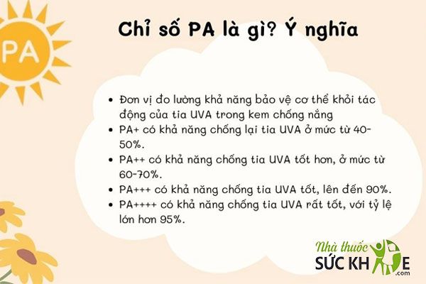 Chỉ số PA thể hiện khả năng bảo vệ da khỏi tác hại của tia UVA