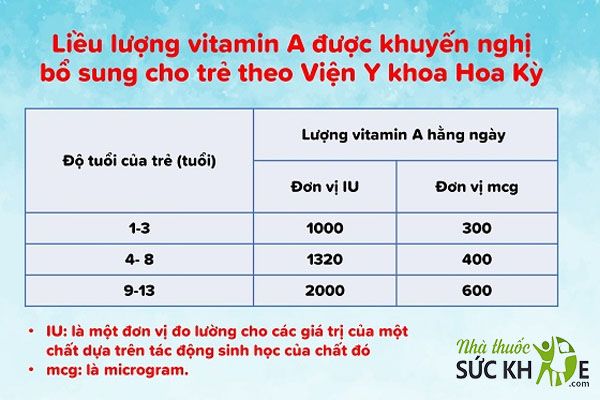 Liều d&ugrave;ng Vitamin A cho trẻ em