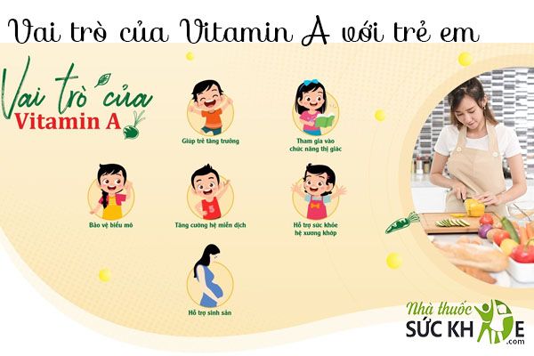 Vitamin A c&oacute; vai tr&ograve; quan trọng với sức khỏe v&agrave; sự ph&aacute;t triển của trẻ nhỏ