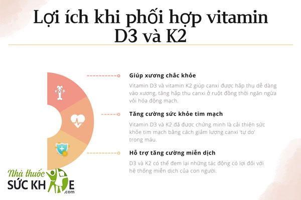 Bổ sung Vitamin D3 K2 cho trẻ sơ sinh giúp trẻ hấp thụ canxi tốt hơn