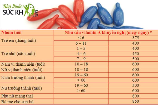 Liều dùng Vitamin A