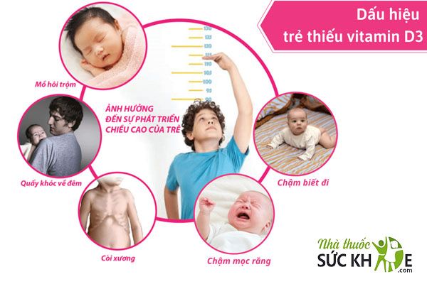 Thiếu Vitamin khiến trẻ chậm lớn, mắc bệnh về xương khớp