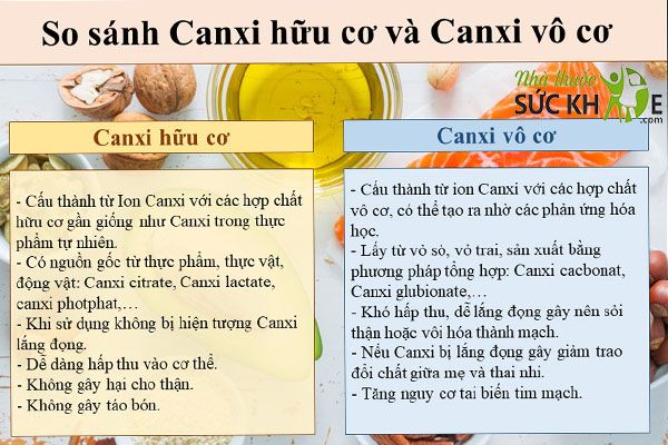 Sự khác nhau giữa canxi hữu cơ và vô cơ