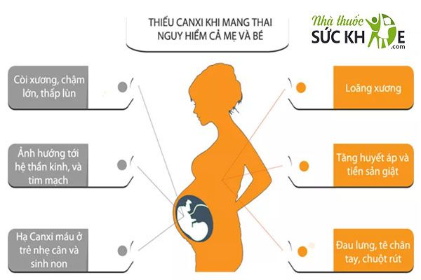 Vai trò của canxi với mẹ bầu và thai nhi