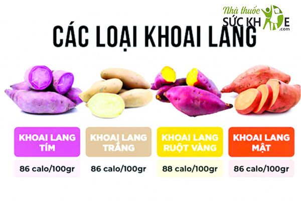 Hàm lượng calo trong các loại khoai lang
