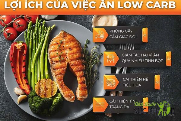 Chế độ ăn low-carb