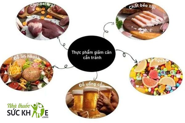 Thực phẩm cần tránh khi giảm cân