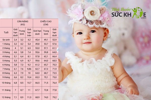 Có rất nhiều nguyên nhân quyết định đến cân nặng của trẻ