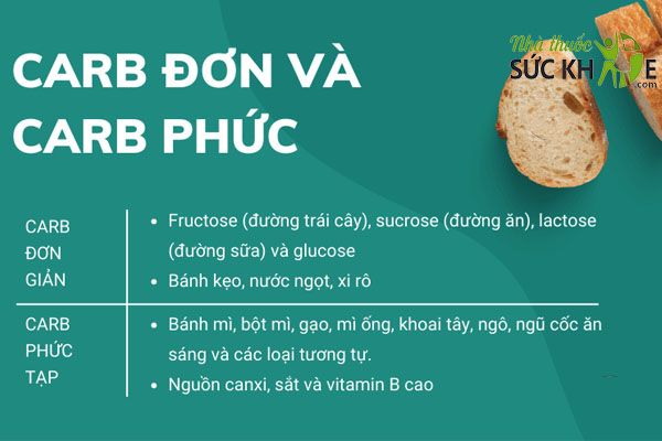 Bổ sung carbohydrate tốt cho sức khỏe