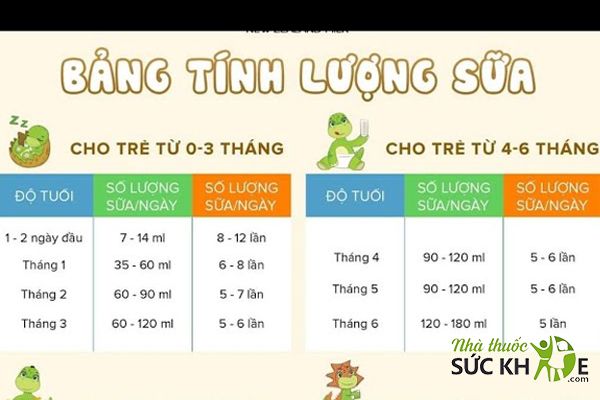 Lượng sữa cần bổ sung cho bé theo từng tháng tuổi