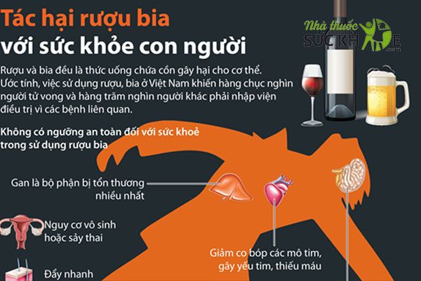 Rượu bia gây nên nhiều bệnh nguy hiểm