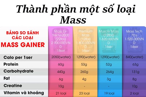 Bảng so sánh một số thành phần có trong các loại mass