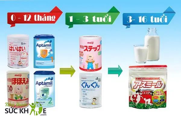 Lựa chọn sữa c&ocirc;ng thức ph&ugrave; hợp với từng giai đoạn ph&aacute;t triển của b&eacute;