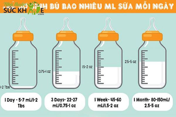 Lượng sữa cho trẻ sơ sinh theo tháng tuổi