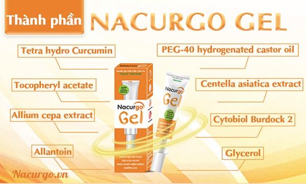 Th&agrave;nh phần Nacurgo Gel