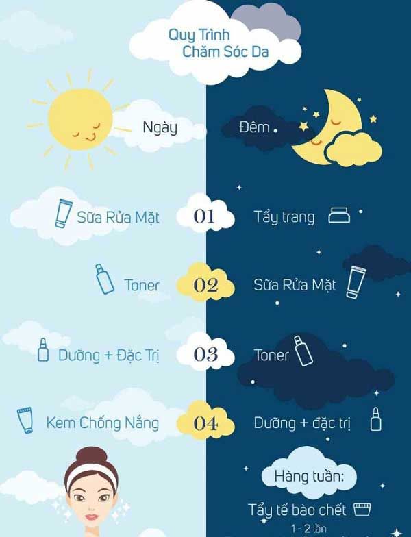 Quy tr&igrave;nh skincare cho da hỗn hợp thi&ecirc;n kh&ocirc;