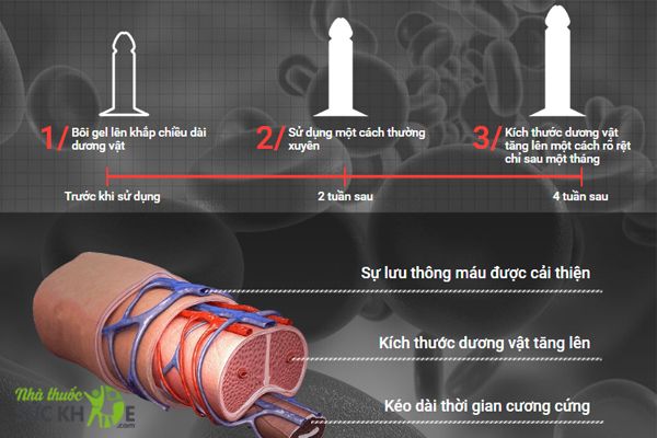 Tăng cường k&iacute;ch thước dương vật