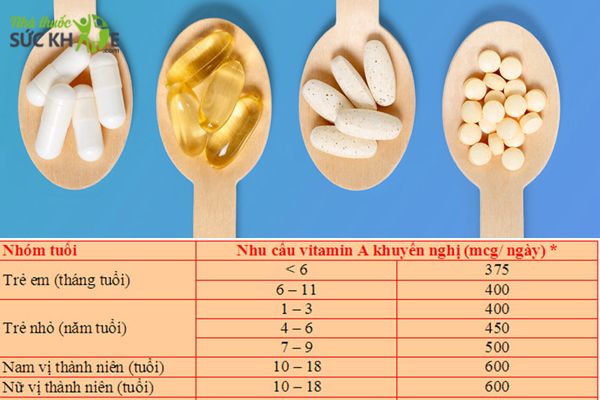 Bổ sung Vitamin A cho trẻ em