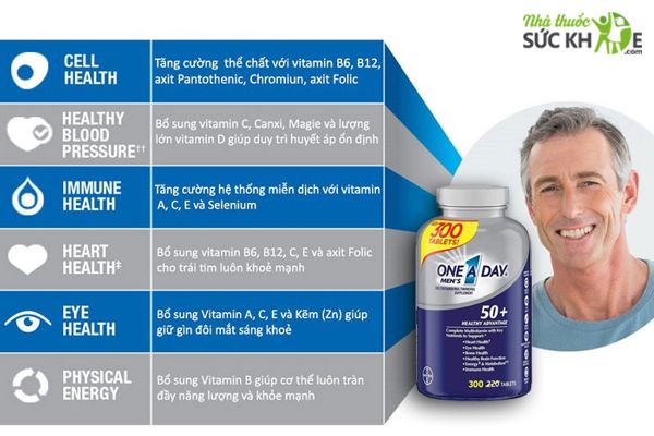 Vitamin tổng hợp One A Day Men&rsquo;s 50+, 300 vi&ecirc;n