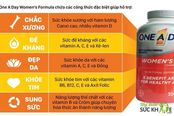 Vitamin tổng hợp cho phụ nữ tr&ecirc;n 50 One A Day For Women 50+