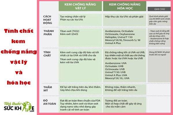 Kem chống nắng vật l&yacute; được khuyến c&aacute;o sử dụng cho b&agrave; bầu