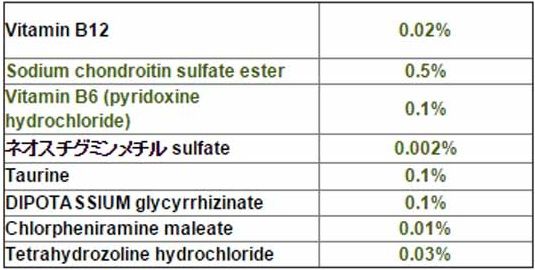 Tỷ lệ các thành phần trong thuốc nhỏ mắt Santen PC