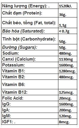 Sữa Non Healthy Care - Colostrum Milk Powder 4