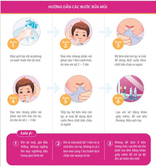 hướng dẫn sử dụng rửa mũi cho trẻ em