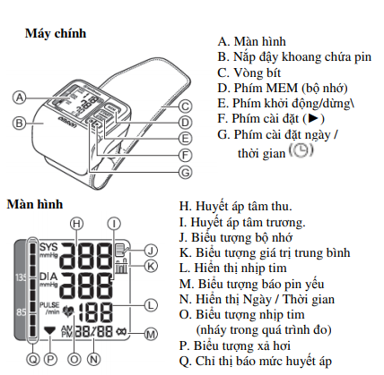 Các bộ phận máy đo huyết áp cổ tay Omron HEM-6203
