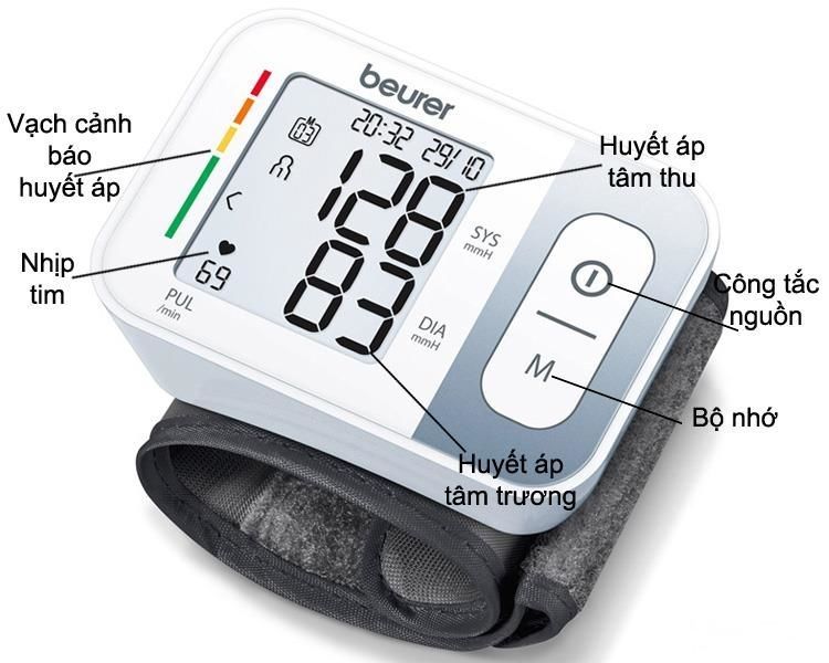 Cấu tạo chi tiết của máy đo huyết áp cổ tay Beurer BC28 