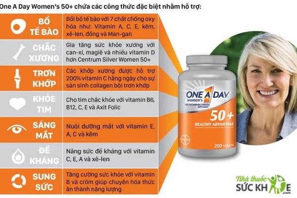 Viên uống Vitamin One A Day For Women 50+ có tốt không?