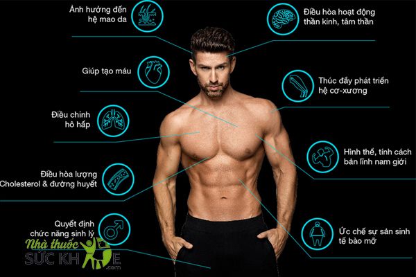 Sản phẩm sử dụng cho nam giới trên 18 tuổi