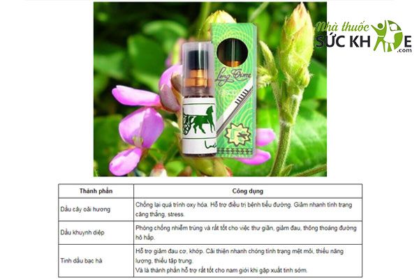 Thành phần trong xịt Longtime chiết xuất từ thiên nhiên