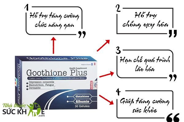 Goothione Plus hỗ trợ tăng chất lượng tinh binh dành cho nam giới