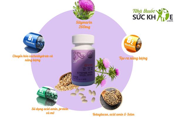 Viên uống chứa thành phần chiết xuất từ thiên nhiên