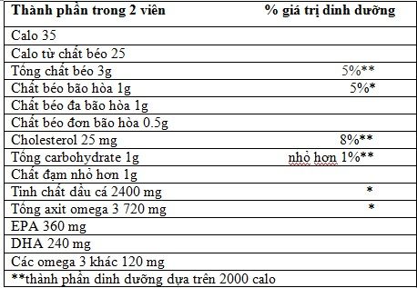 Dầu cá Nature Made Fish Oil Omega 3 1200mg hộp 200 viên