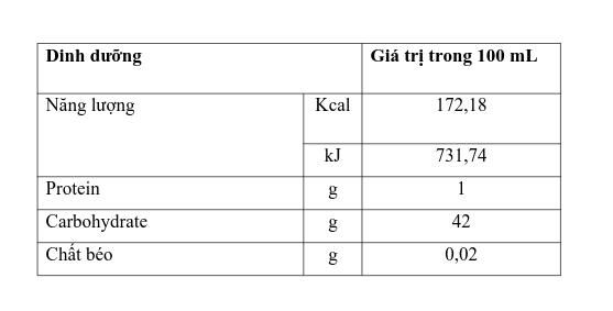 Siro Appetito kích thích bé ăn ngon 3 tác động 200ml