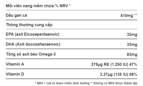Dầu gan cá tuyết Holland & Barrett 410mg 100 viên nang mềm